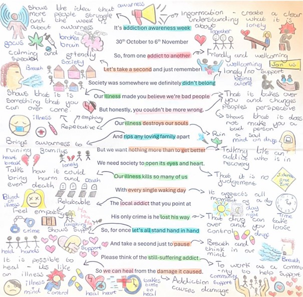 written text analyse